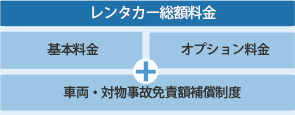 レンタカー総額料金